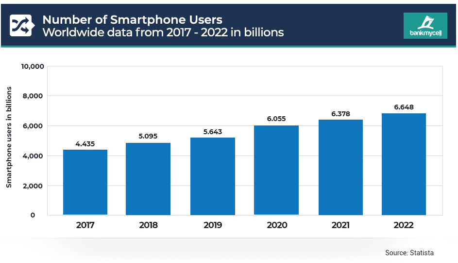 data in support of mobile-friendly website